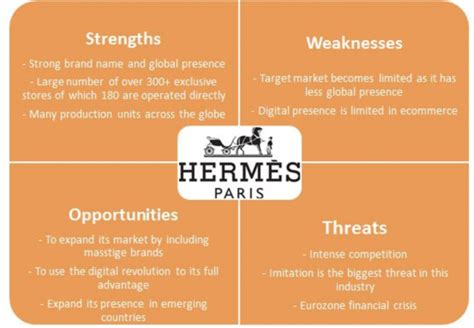 Hermes SWOT Analysis .